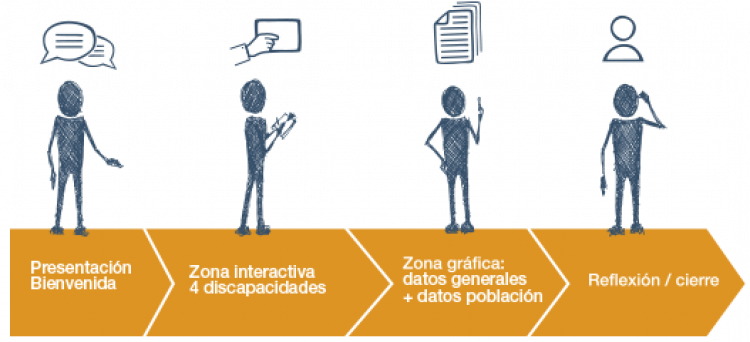 Esquema exposición Realidades